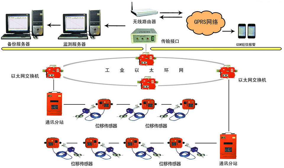 RS485信號(hào)輸出位移傳感器用于監(jiān)測(cè)系統(tǒng)位移測(cè)量.jpg